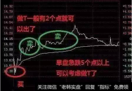 一般散户失败的原因是什么？散户解套的必备技巧是什么？