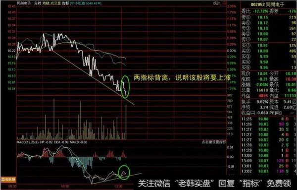 一般散户失败的原因是什么？散户解套的必备技巧是什么？