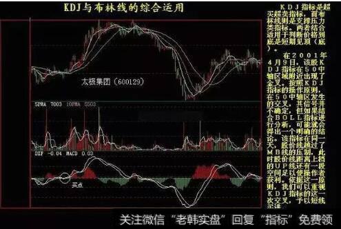 KDJ与布林线的综合运用