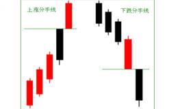 什么是股票K线分手线？分手线怎么看？
