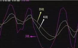 如何灵活运用KDJ指标？