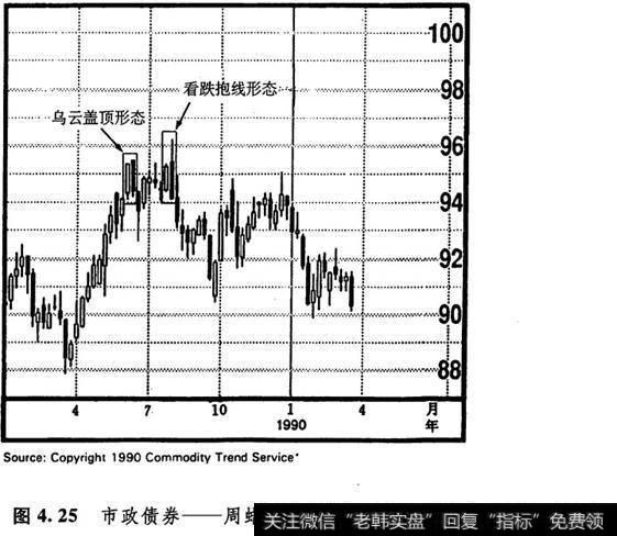 如何增强乌云盖顶的技术分量