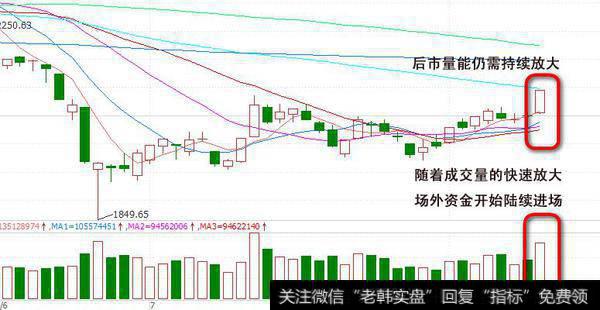 3种机会无穷的成交量绝学