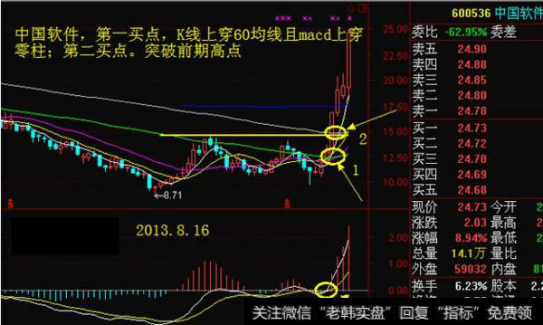 散户炒股要学会怎样的规律？散户炒股的技巧有什么？