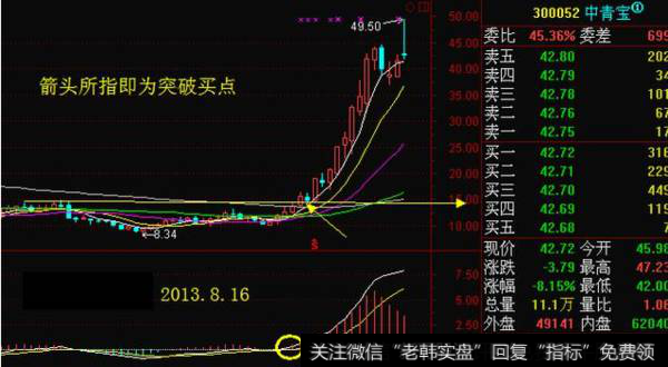 散户炒股要学会怎样的规律？散户炒股的技巧有什么？