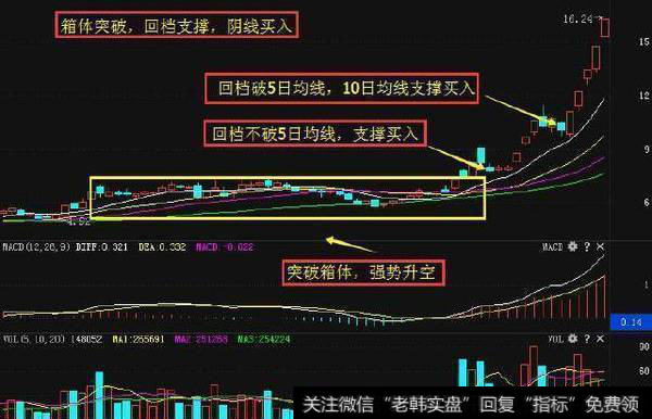 散户炒股要学会怎样的规律？散户炒股的技巧有什么？
