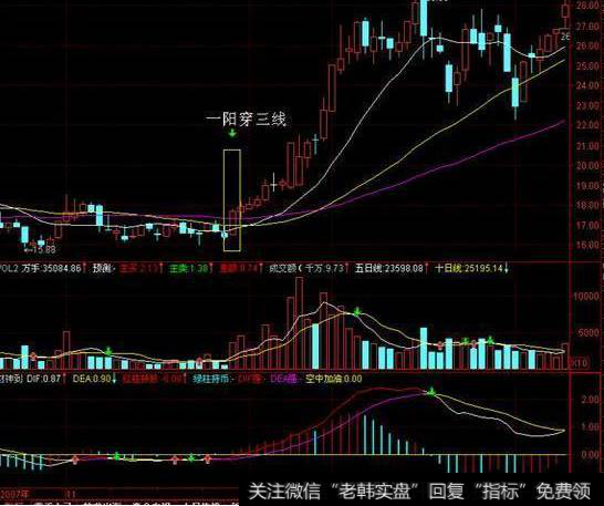 散户炒股要学会怎样的规律？散户炒股的技巧有什么？