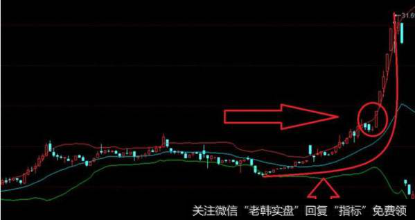 散户炒股要学会怎样的规律？散户炒股的技巧有什么？