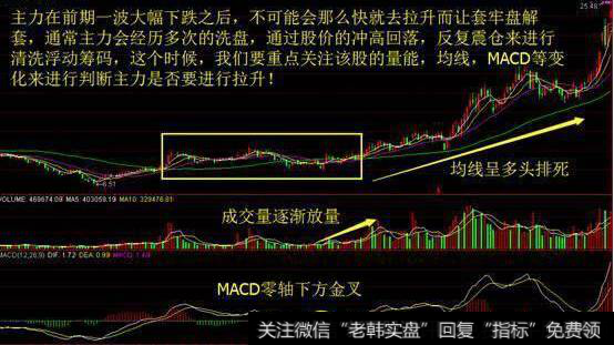 散户炒股要学会怎样的规律？散户炒股的技巧有什么？