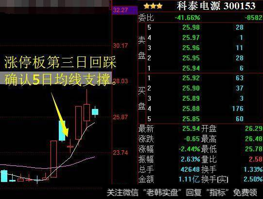 散户炒股要学会怎样的规律？散户炒股的技巧有什么？