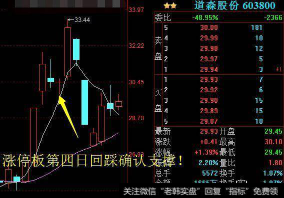 散户炒股要学会怎样的规律？散户炒股的技巧有什么？