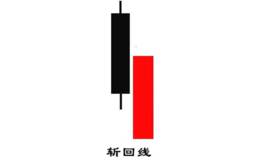 什么是股票K线斩回线？斩回线怎么看？