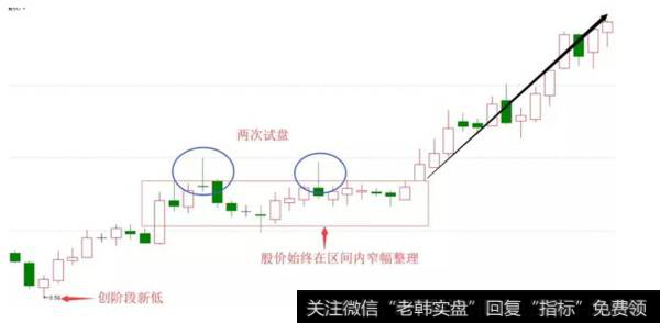散户炒股为什么会容易亏钱？如何掌握上、下影线的K线组合形态的运用？