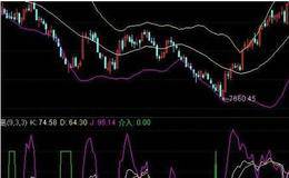 深度解析KDJ指标实战技法