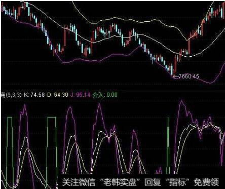 深度解析KDJ指标实战技法