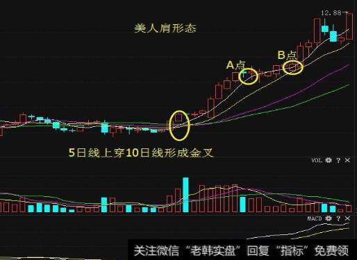 <a href='/sanhu/'>散户炒股</a>在什么情况下必须要抛？散户基本选股技巧有哪些？