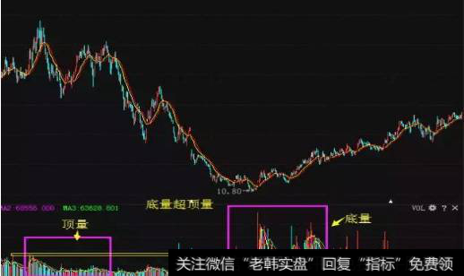 散户炒股在什么情况下必须要抛？散户基本选股技巧有哪些？