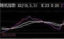 KDJ指标使用技巧：解读KDJ指标的使用技巧