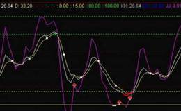 KDJ指标使用技巧详解？KDJ指标基本操盘技巧