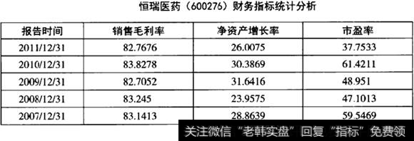财务指标统计分析