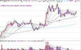 大智慧买入决策：分析大盘