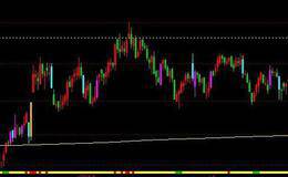 大智慧买入决策：分批原则和底部原则