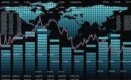 大智慧买入决策：风险原则