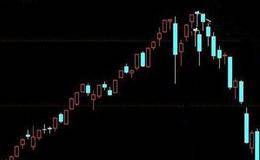大智慧买入决策：强势原则和题材原则