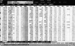 大智慧突破买入法：股价突破时买入