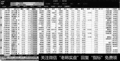 股票行情软件