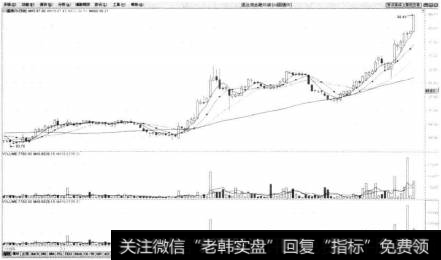 系统将隐藏市场行情信息。