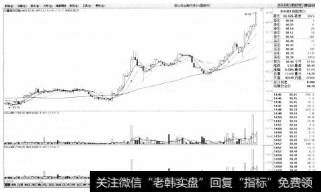 当画面处于K线图状态时,显隐行情信息功能,可以将走势图右边相关股票的信息隐藏或者打开。