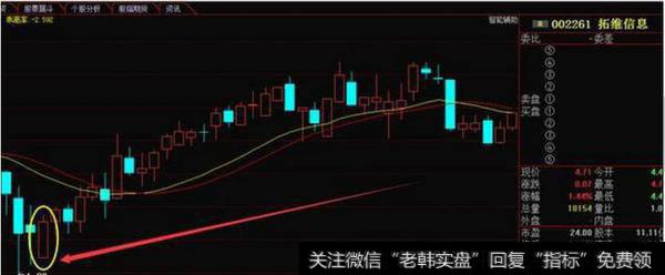 拓维信息（002261）