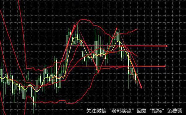 价格冲高回落连阴报收