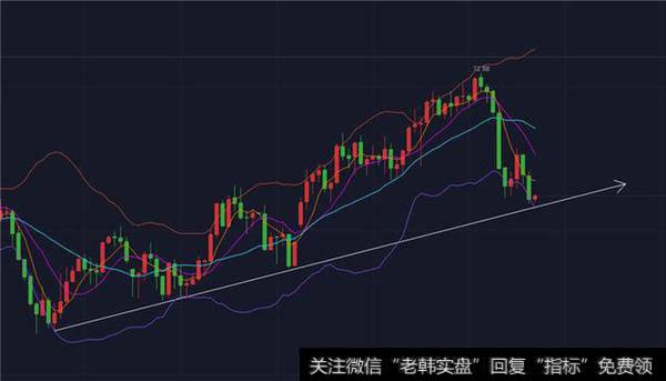 短期技术面