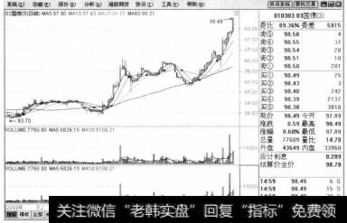 打开通达信软件。