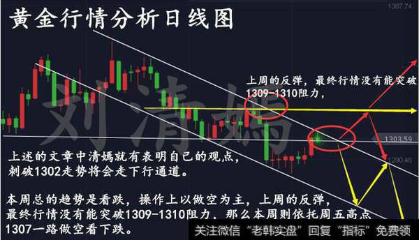 稳中求胜方可获利