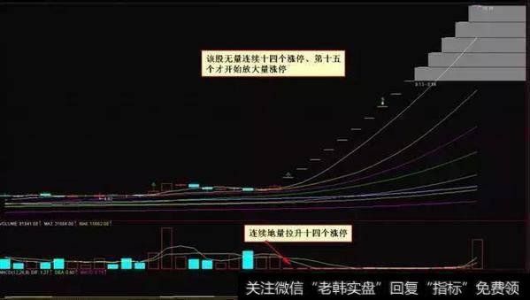 <a href='/hmgcjwd/100646.html'>量价选股法</a>之无量涨停