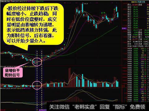 量增价平，阳转信号