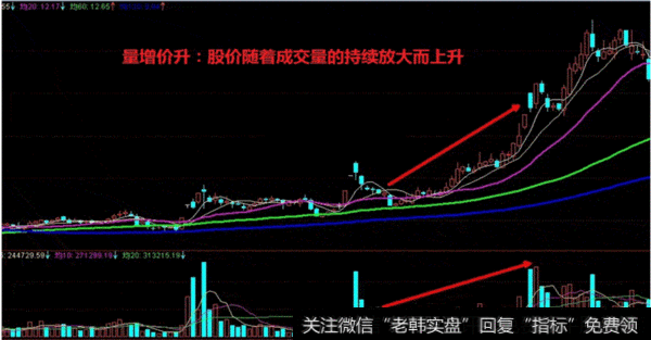 量增价升