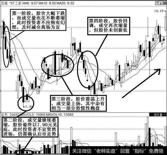 上海工大高新(600701)