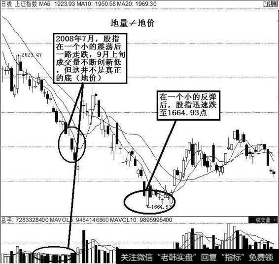 变盘的信号