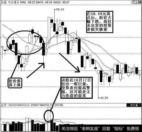 中兴通讯(000063)