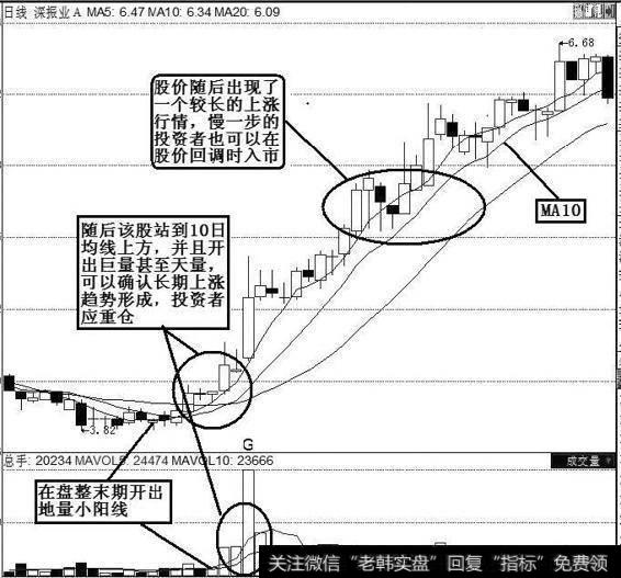 深振业(000006)