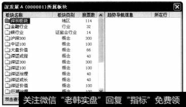 打开通达信软件，选择【工具】【所属板块】菜单命令。