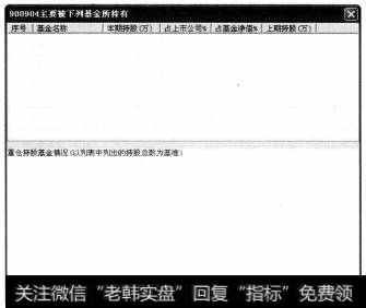 在弹出对话框中用户查看相关信息。
