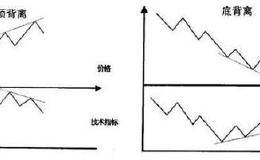 如何利用日K线背离掌握好卖出技巧？