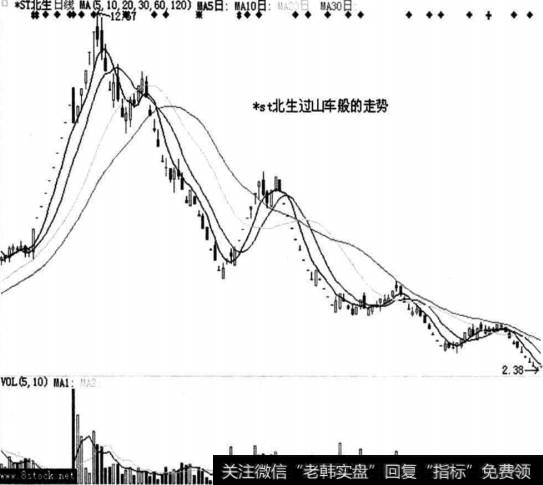 2008年的“*ST北生连环局”