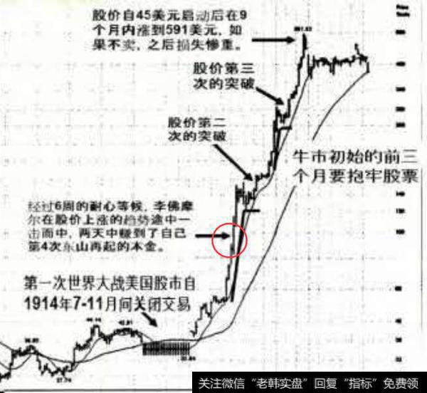 期货操作如何追涨杀跌?