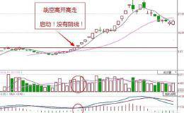 散户如何使用阴线​买入法​买在<em>牛股启动</em>前？